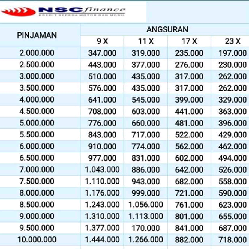 NSC Finance Dukuhwaru