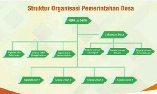 Go Admin Desa 7