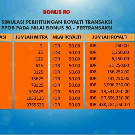 Aplikasi Pulsa Dan  PPOB Indiscub 3