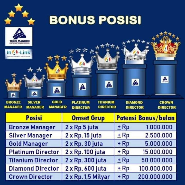 BISNIS TM POWER LINK 2