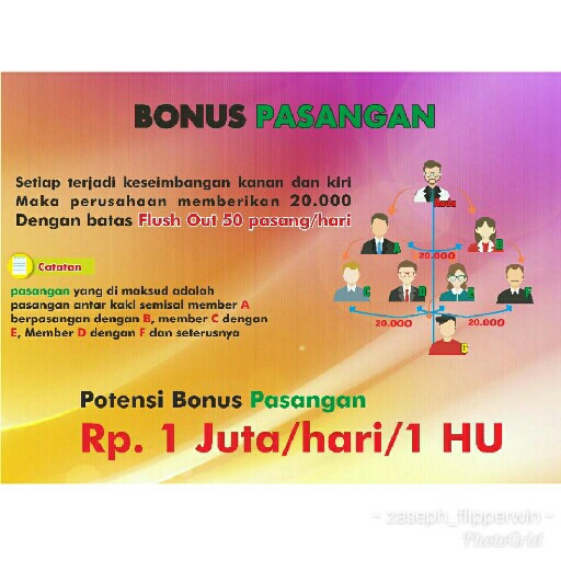 Bonus-bonus Yang Diperoleh 2