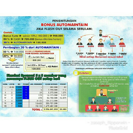 Bonus-bonus Yang Diperoleh 3