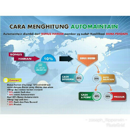 Bonus-bonus Yang Diperoleh 4