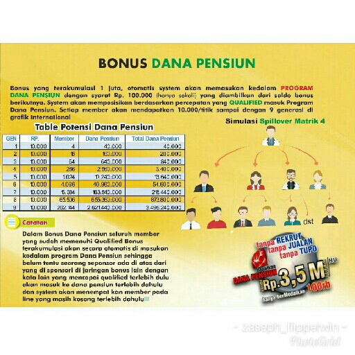Bonus-bonus Yang Diperoleh 5