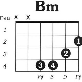 Chord Minor 2