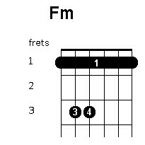 Chord Minor 5