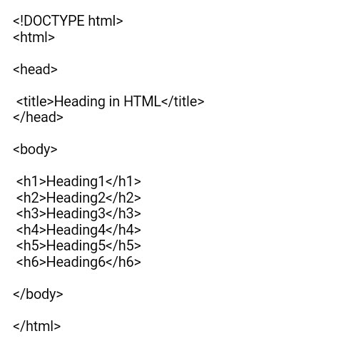 Pengertian Code Text-Format-Heading 2