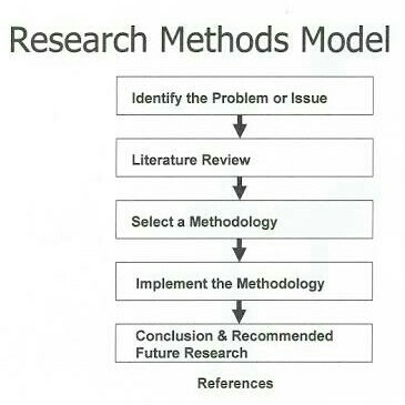 Membuat Model Riset  2