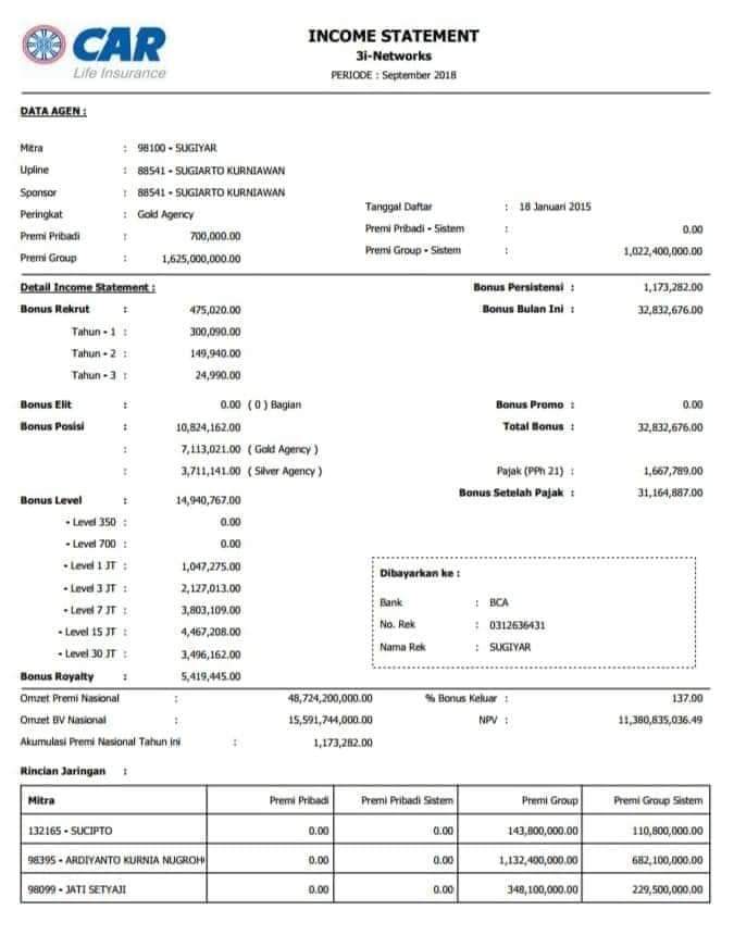 20 juta hingga 30 juta per bulan