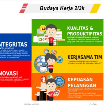 2i3k 2