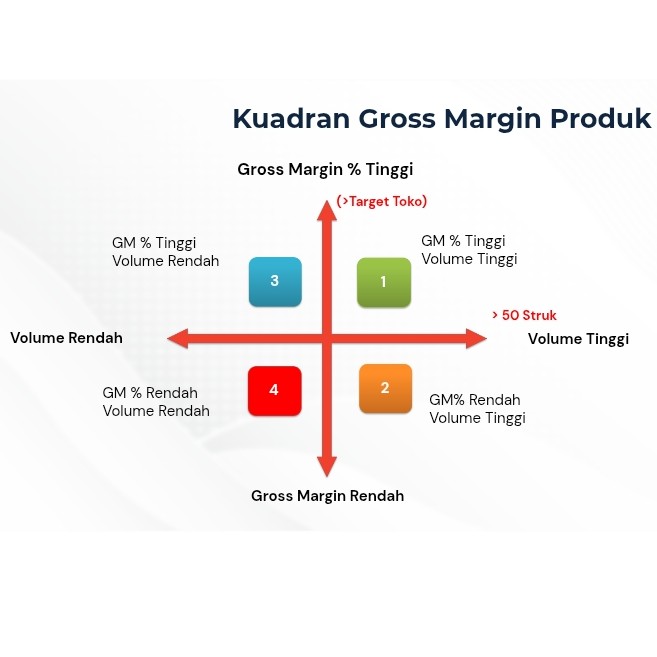 8 Kategori Kuadran 2