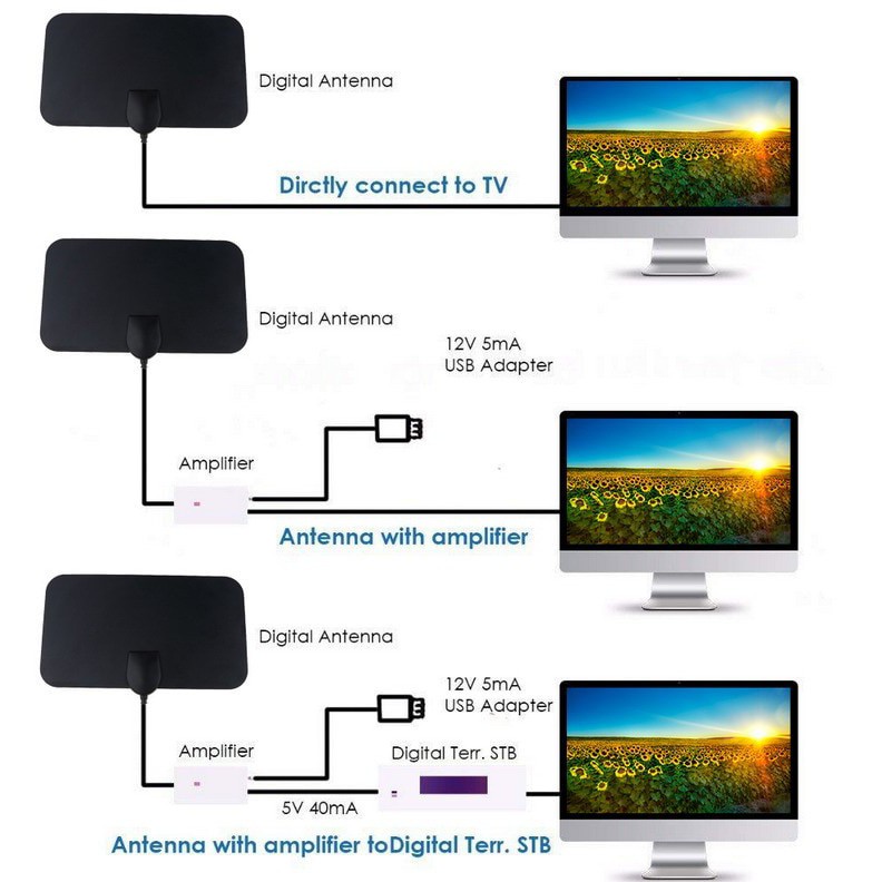ANTENA TV DIGITAL SINYAL DVB-T2 4K - KIT 3