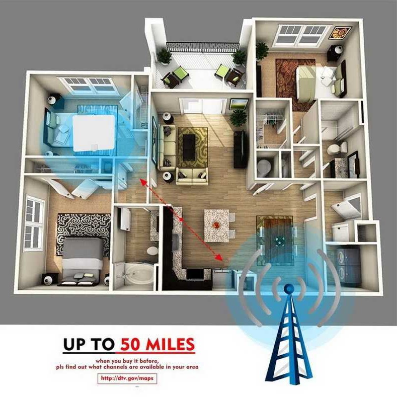 ANTENA TV DIGITAL SINYAL DVB-T2 4K - KIT 4
