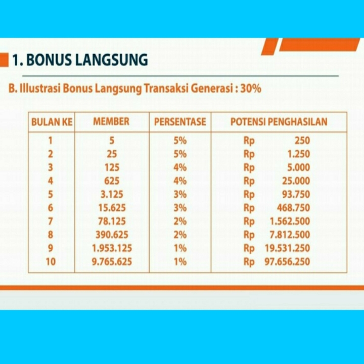 Aplikasi Smartphone OTU Chat