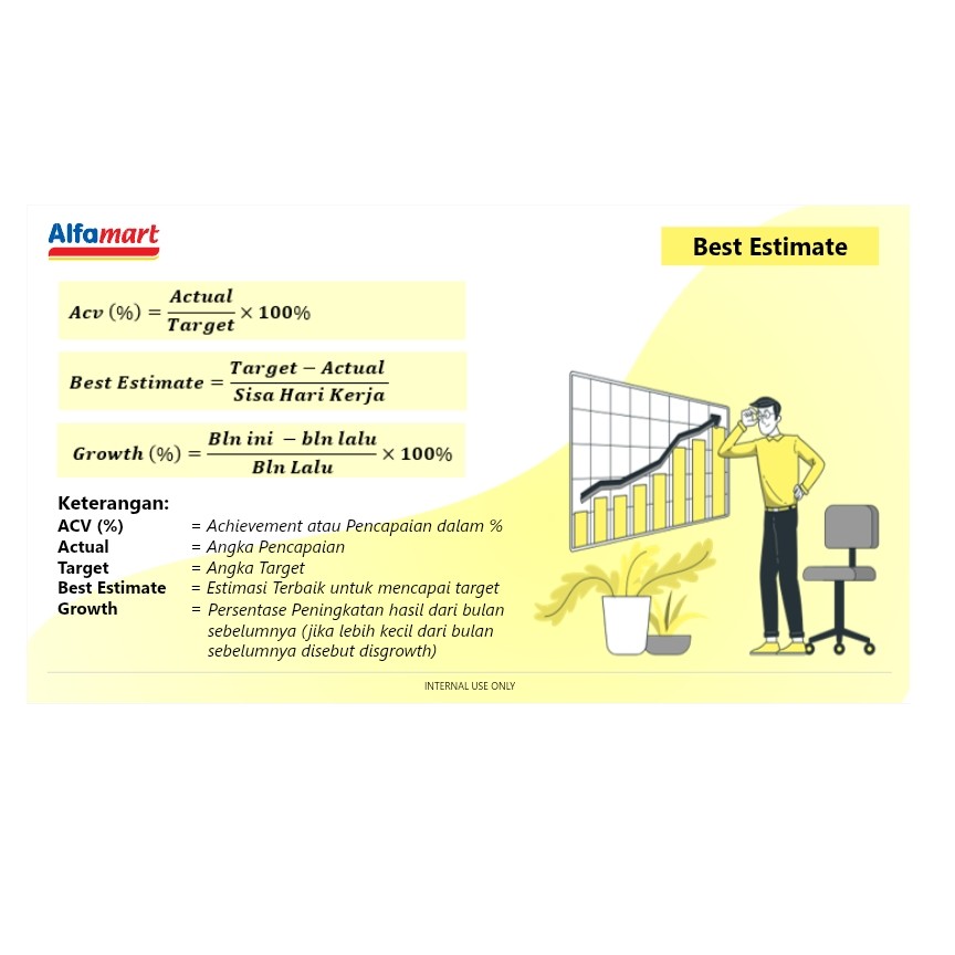 Bast Estimate