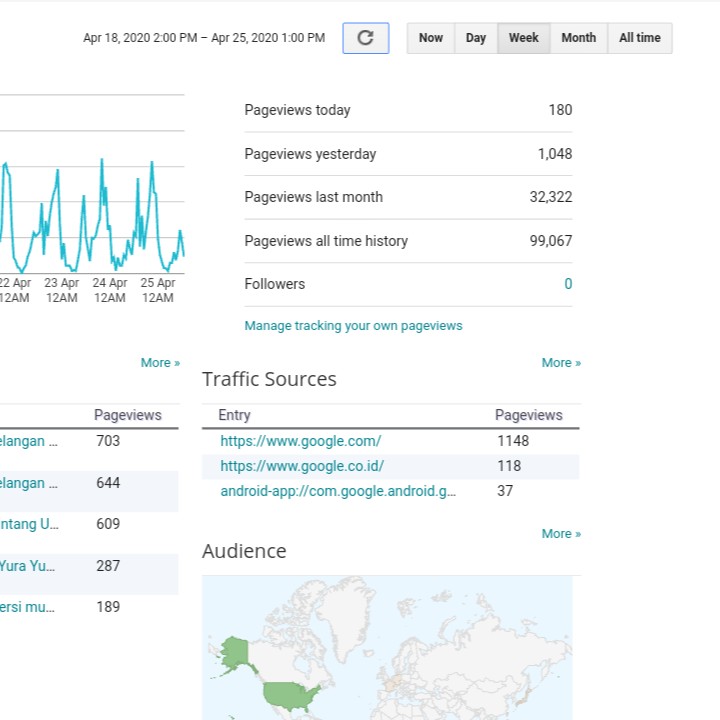 Blog Niche Chord Lagu