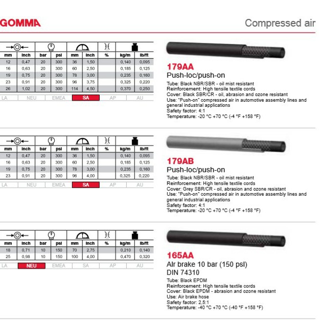 Compressed Air Hose