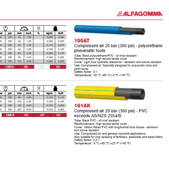 Compressed Air Hose 2
