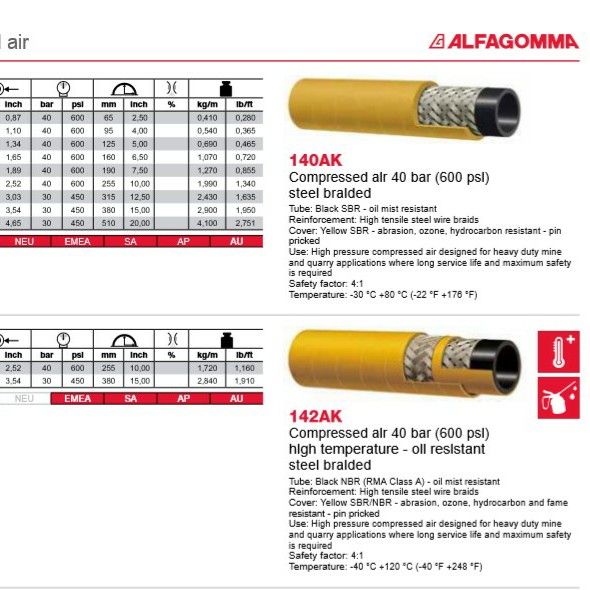 Compressed Air Hose 3