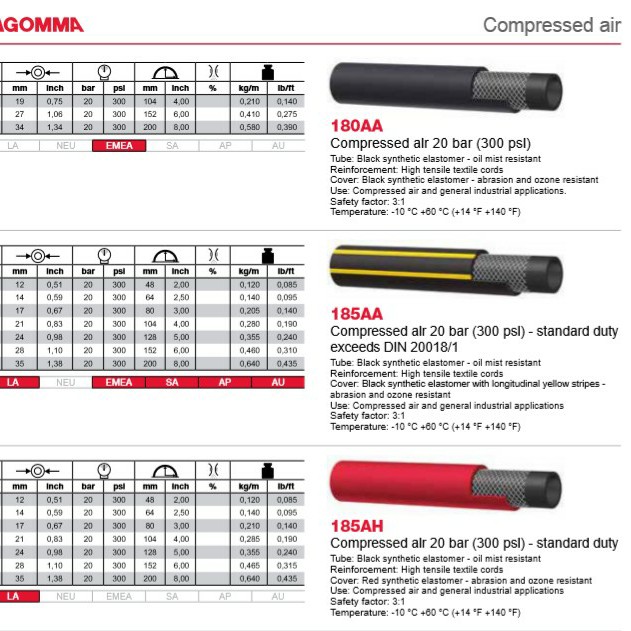 Compressed Air Hose 5