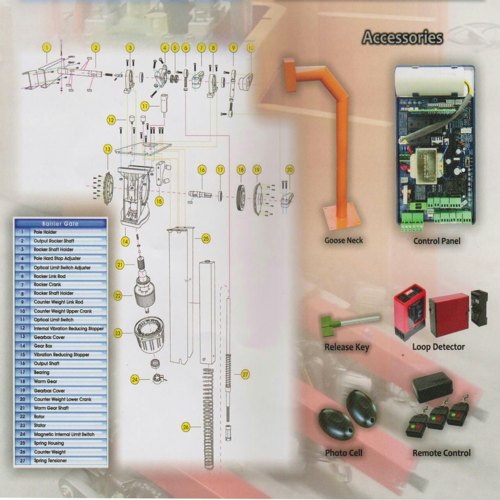 Spare Part Dan Aksessorier Barrier