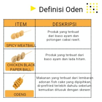 Definisi Oden