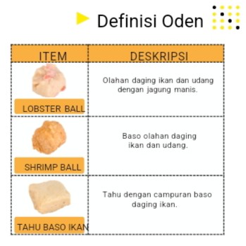 Definisi Oden 2