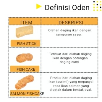Definisi Oden 3