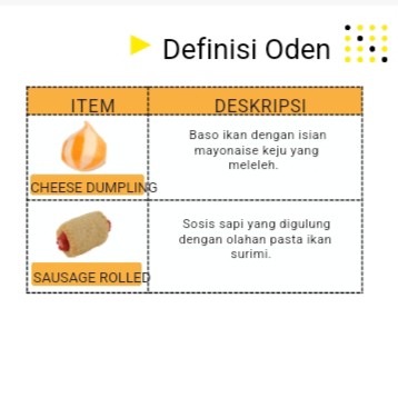 Definisi Oden 4
