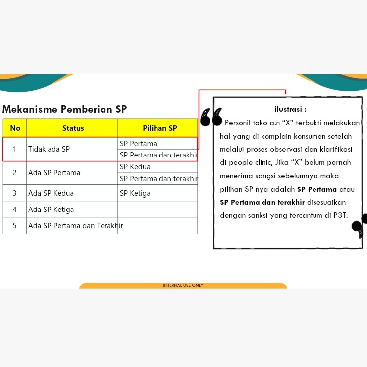 Definisi SP 3