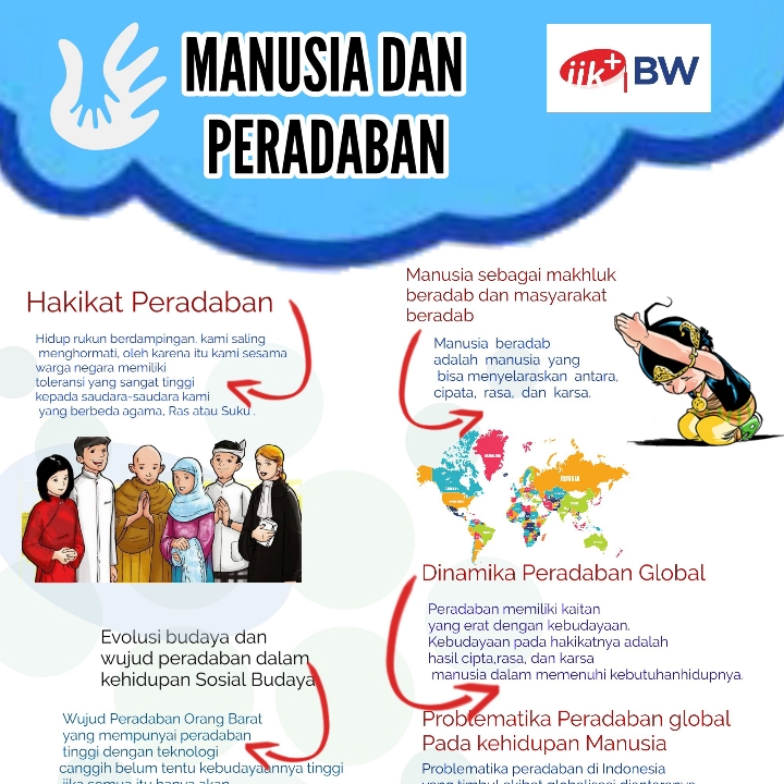 Desain Infografis