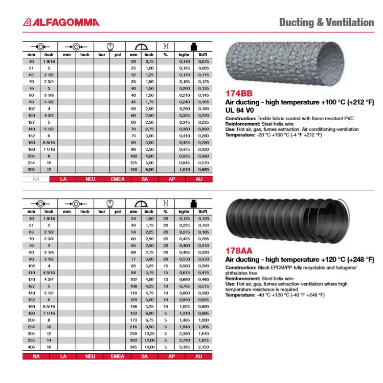 Ducting And Ventilation 2