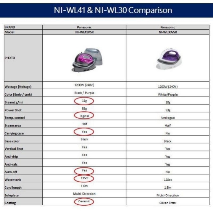 GARANSI RESMI PANASONIC Setrika Uap Tanpa Kabel Cordless Iron NI-WL41 2