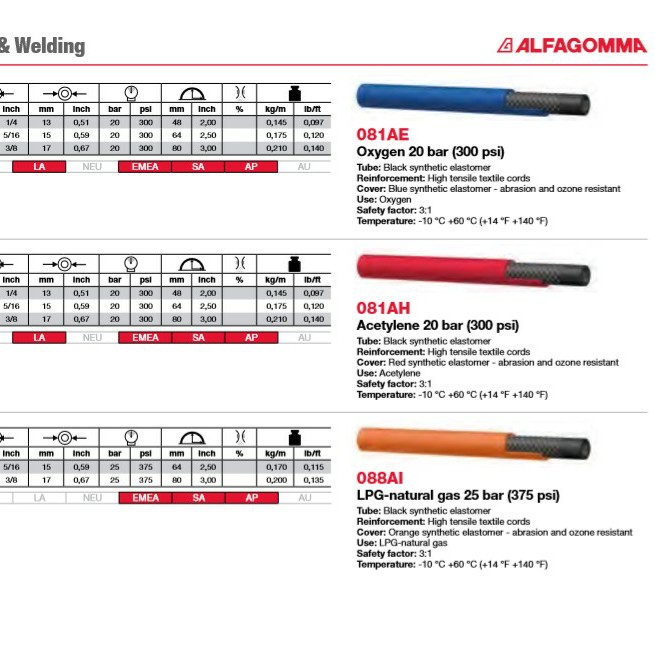 Gas Welding Hose 2