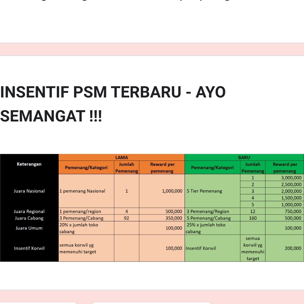 Insentip PSM