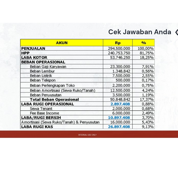 Laba Rugi