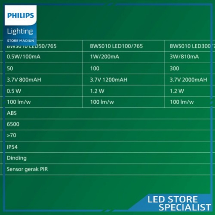 Lampu Tempel Solar Cell Philips 5