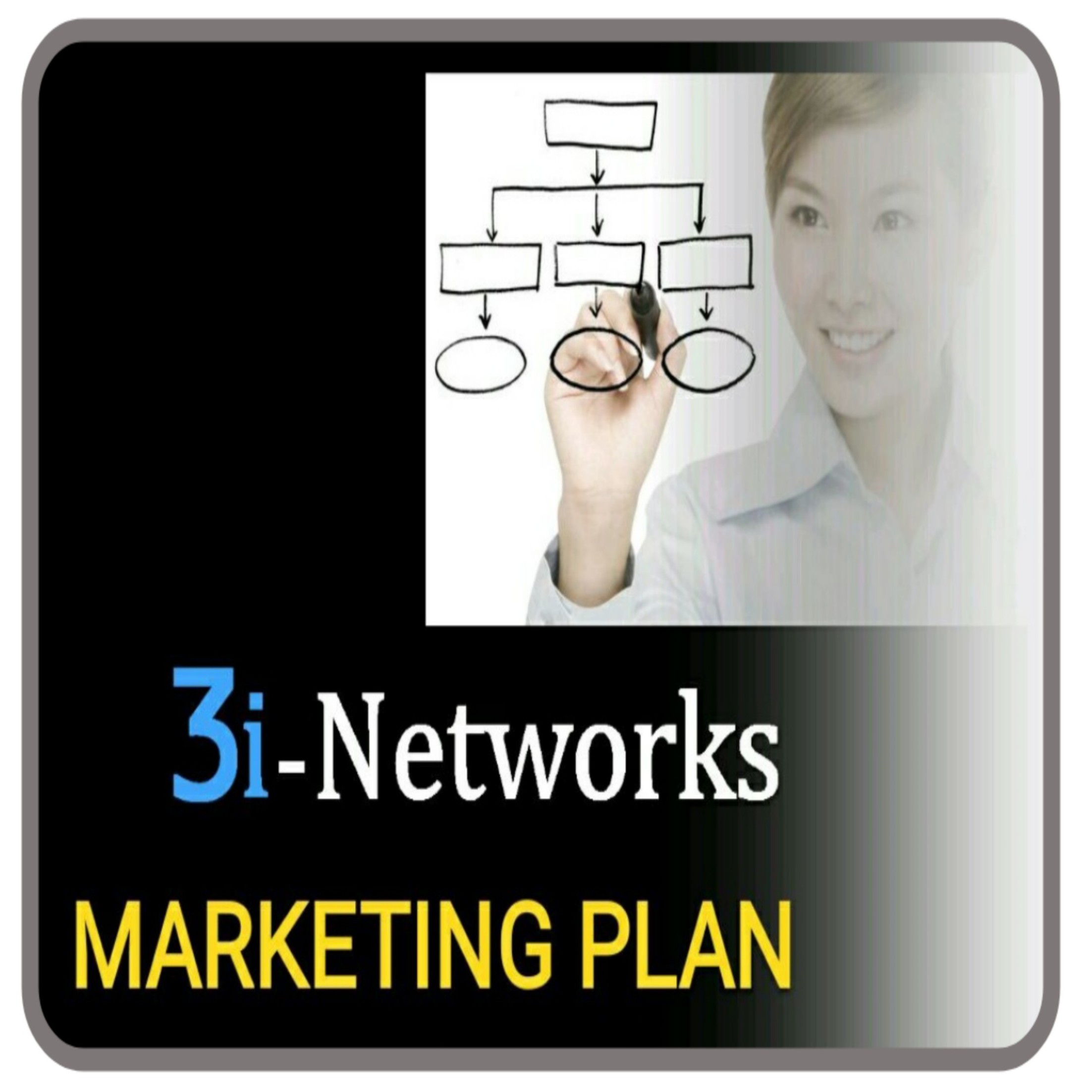 MARKETING PLAN 3I-NETWORKS