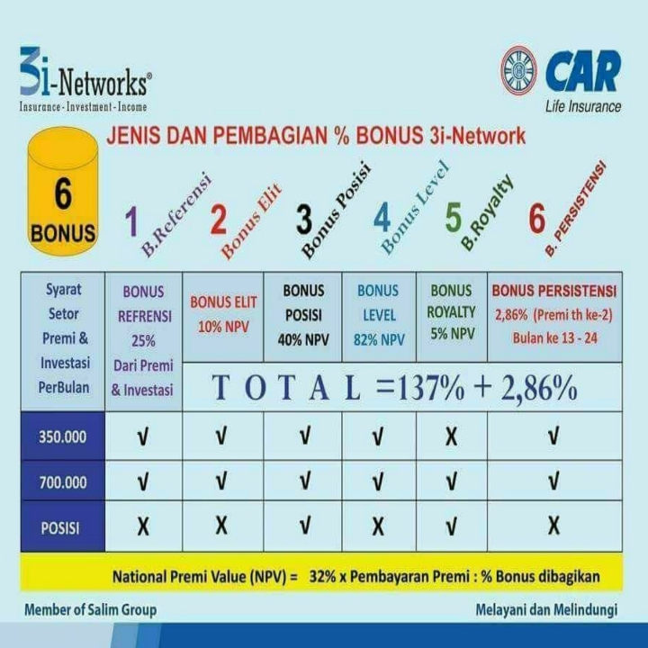 Marketing Plan 3i-Networks