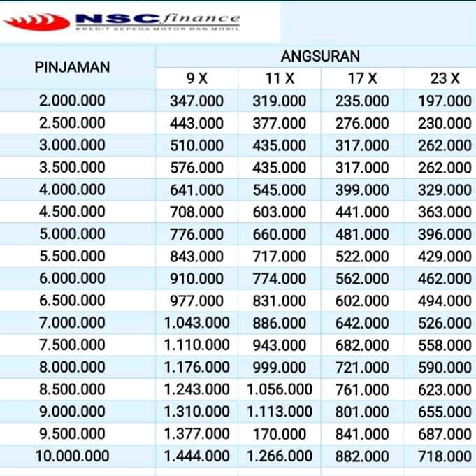 PINJAMAN DANA TUNAI JAMINAN BPKB KENDARAAN 2