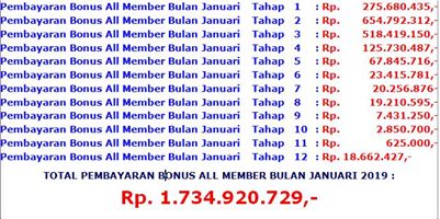 Pembayaran Bonus 1.7 Milyar