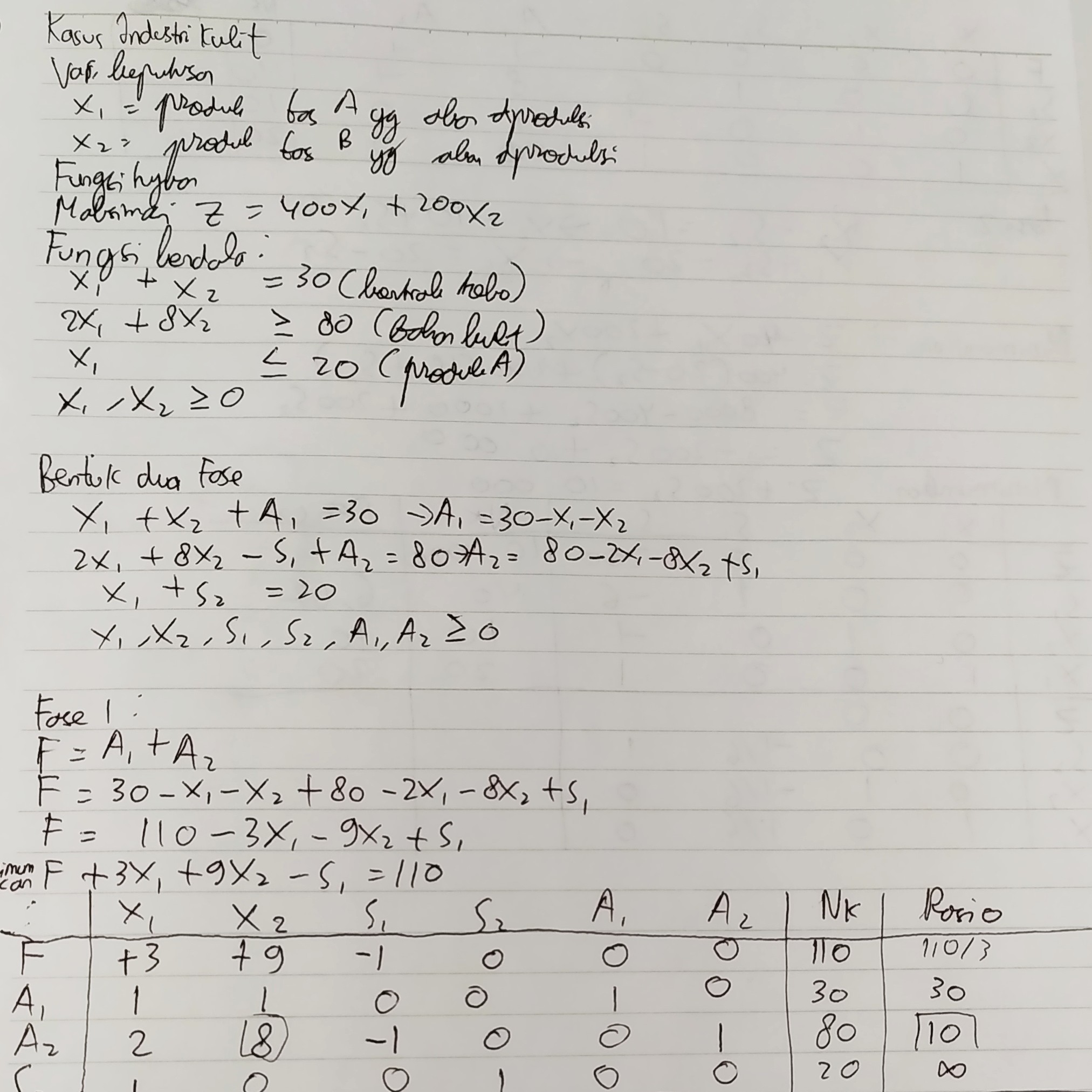 Pengerjaan Tugas Kecil Matematika