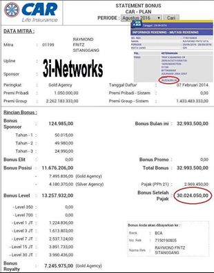 Penghasilan 30.000.000 perbulan