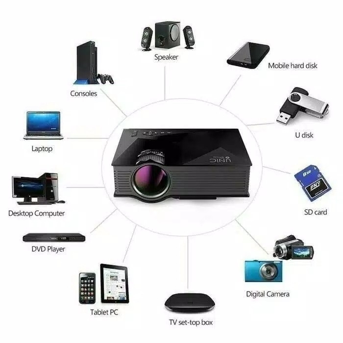 HOT Mini Projector UNIC UC 46 WIFI 1200 lumens  proyektor UC 46 baru 