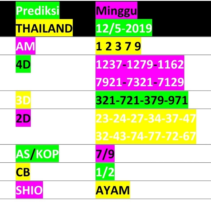 Prediksi Thailand