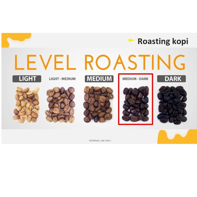 Robusta Vs Arabika 5