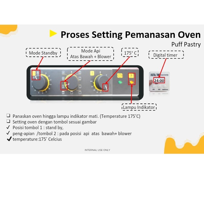 Standar Penggunaan Oven