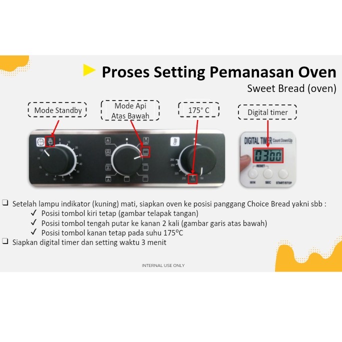 Standar Penggunaan Oven 2