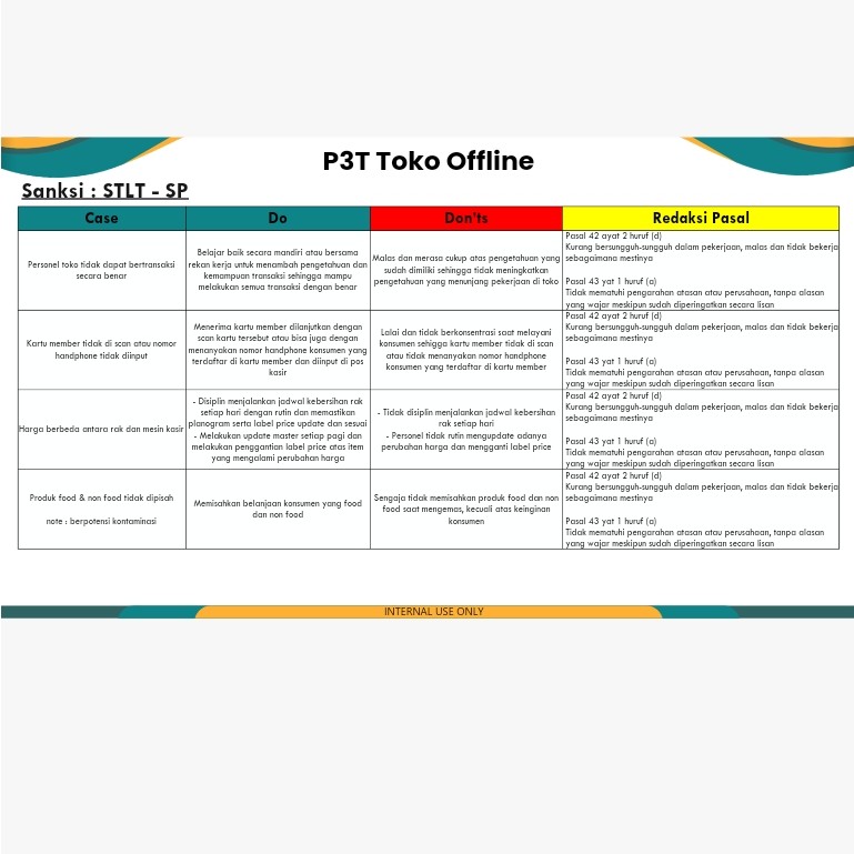 Stlt - SP 3