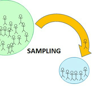 Tutorial Teknik Sampling 